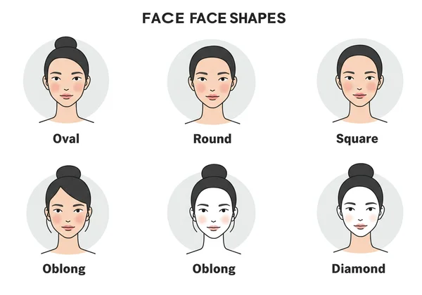 Infographic displaying common face shapes with labels.