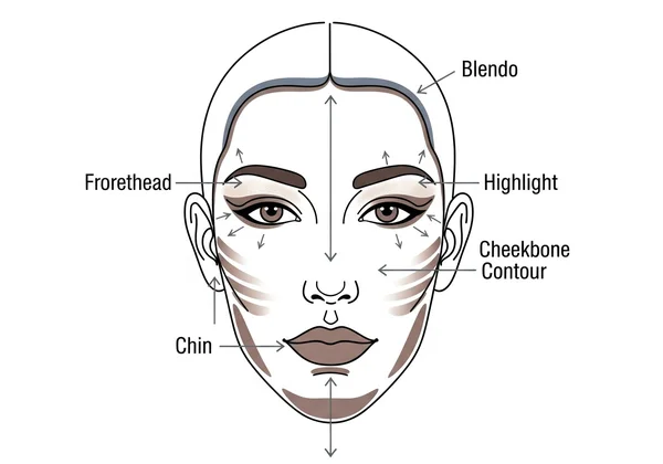 Panduan contouring dan highlighting untuk muka oblong