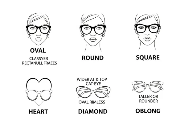 Chart of six face shapes with recommended eyeglass frames.