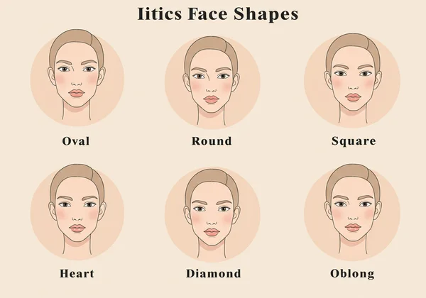 Illustrated guide showing various face shapes